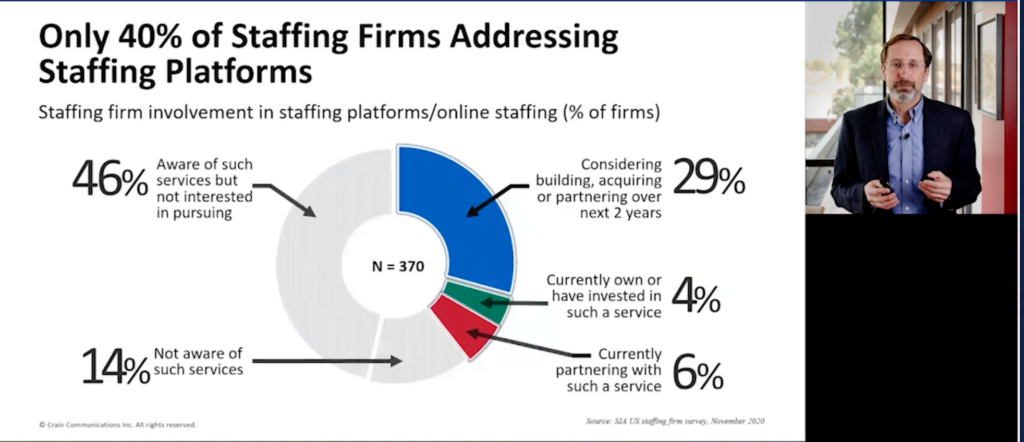 how agencies are adopting online staffing platforms